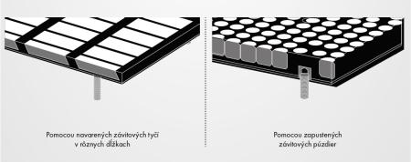 Spôsoby uchytenia keramických vložiek