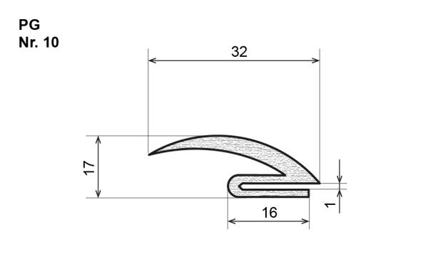 Ochranné gumené profily pre gumené priemyselné sitá