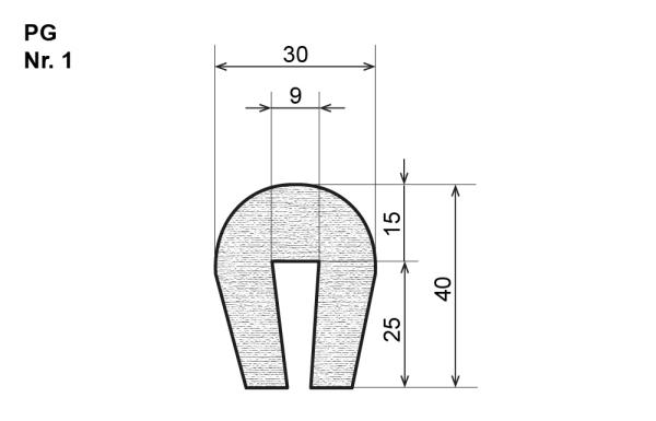 Ochranné gumené profily pre gumené priemyselné sitá