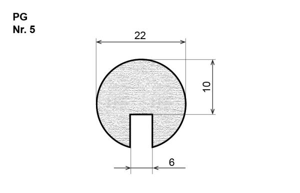 Ochranné gumené profily pre gumené priemyselné sitá